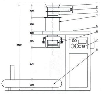 液體灌裝機(jī),稱(chēng)重灌裝機(jī),定量灌裝機(jī)