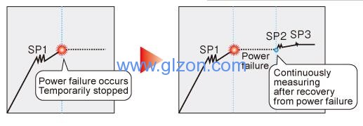 液體灌裝機(jī),稱重灌裝機(jī),定量灌裝機(jī) 液體灌裝機(jī),稱重灌裝機(jī),定量灌裝機(jī)