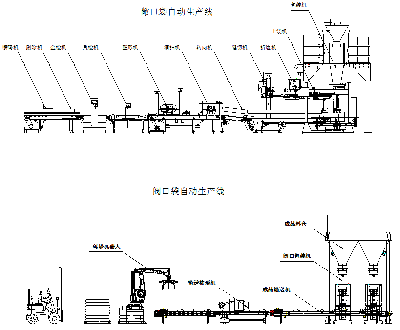 灌裝生產線,化工灌裝機,涂料灌裝機,自動灌注機,稱重灌裝機,防爆灌裝機 灌裝生產線,化工灌裝機,涂料灌裝機,自動灌注機,稱重灌裝機,防爆灌裝機