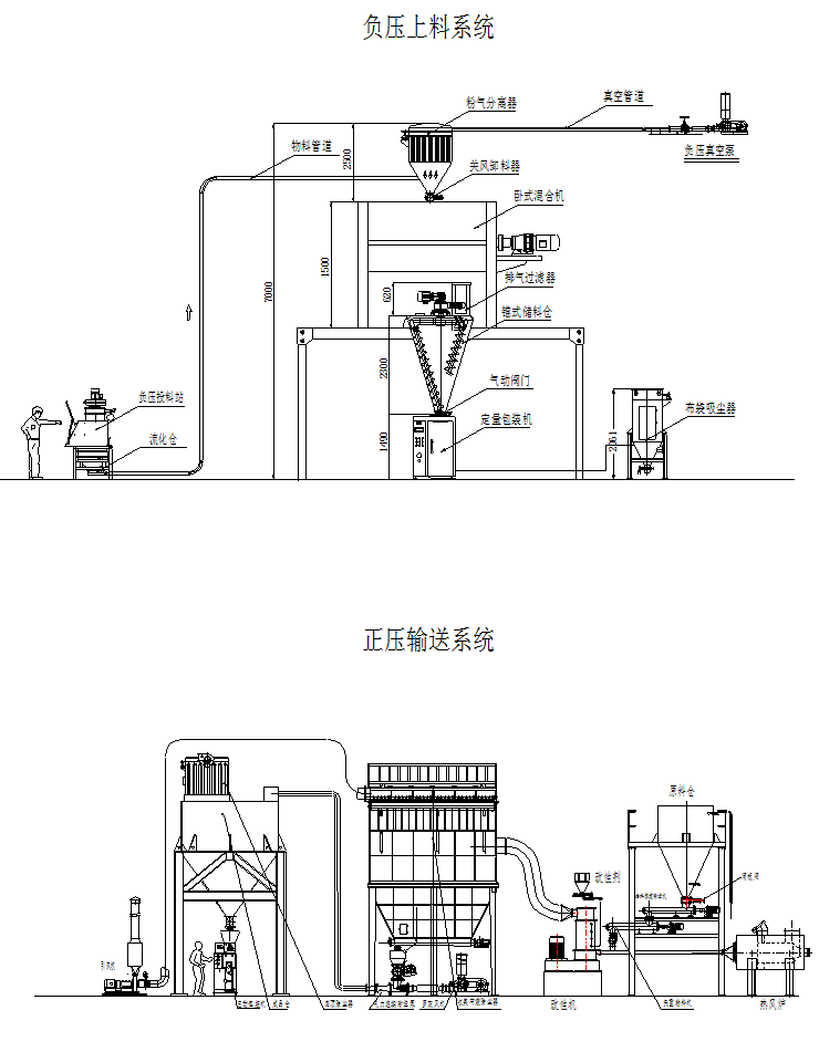 灌裝生產線,化工灌裝機,涂料灌裝機,自動灌注機,稱重灌裝機,防爆灌裝機 灌裝生產線,化工灌裝機,涂料灌裝機,自動灌注機,稱重灌裝機,防爆灌裝機