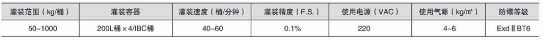 液體灌裝機,稱重灌裝機,定量灌裝機 液體灌裝機,稱重灌裝機,定量灌裝機