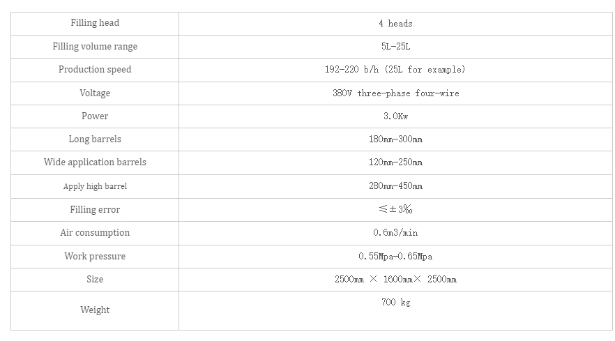 Drum Filling Machine