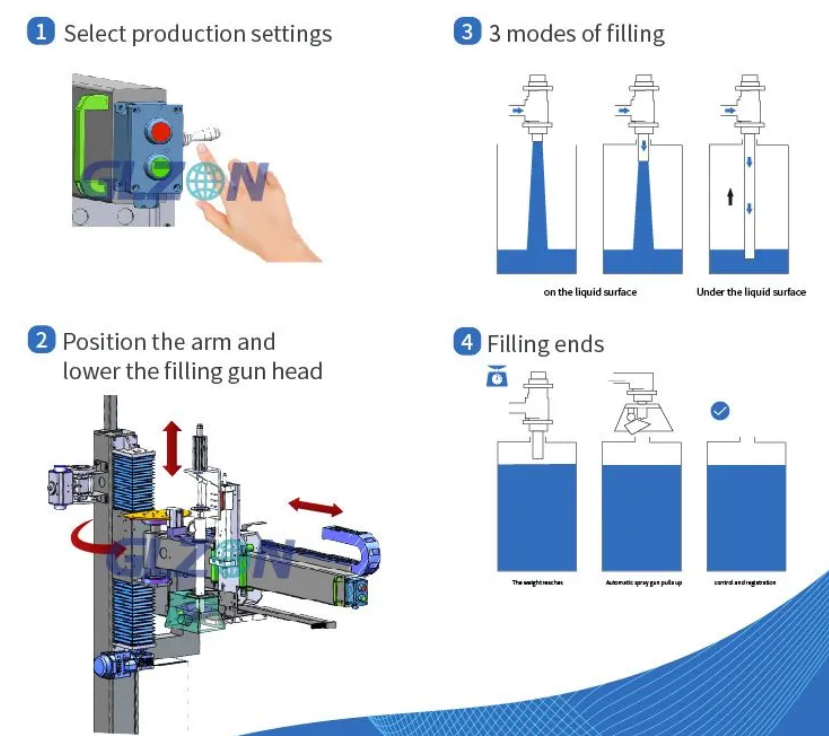 Drum Filling Machine
