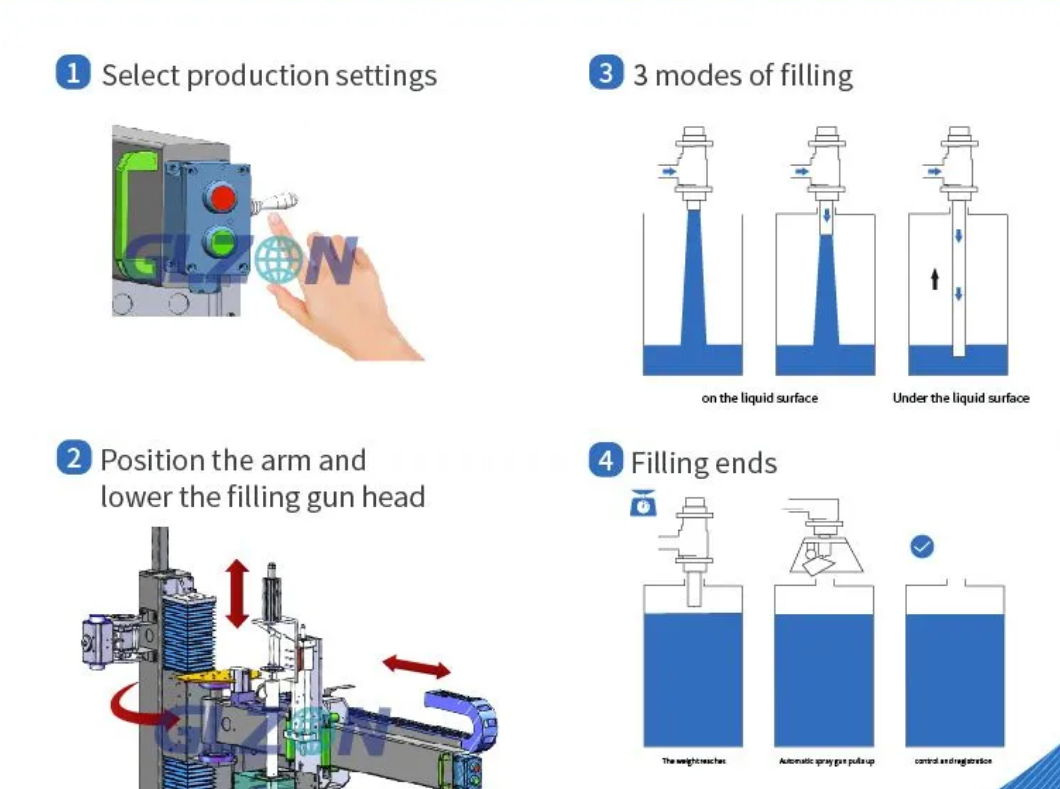 Drum Filling Machine