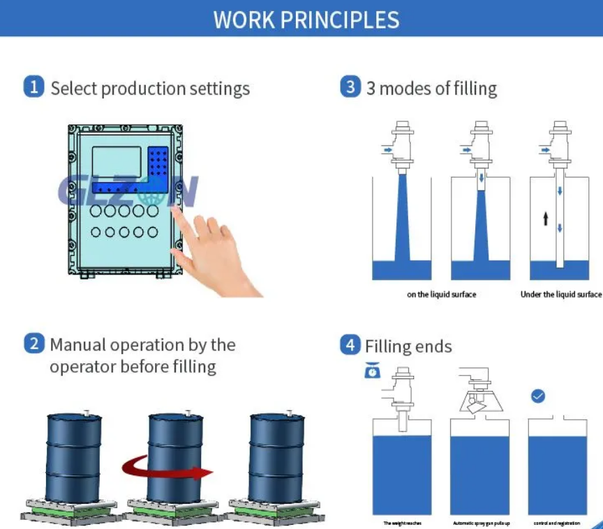 Drum Filling Machine