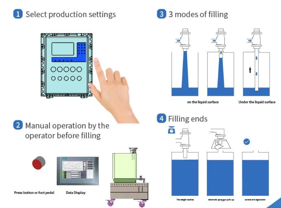 Drum Filling Machine