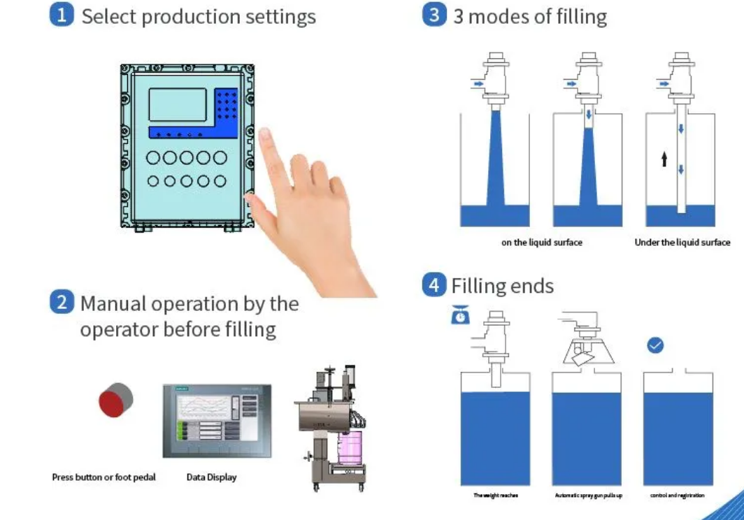 Drum Filling Machine