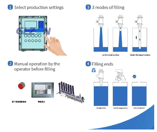 Drum Filling Machine
