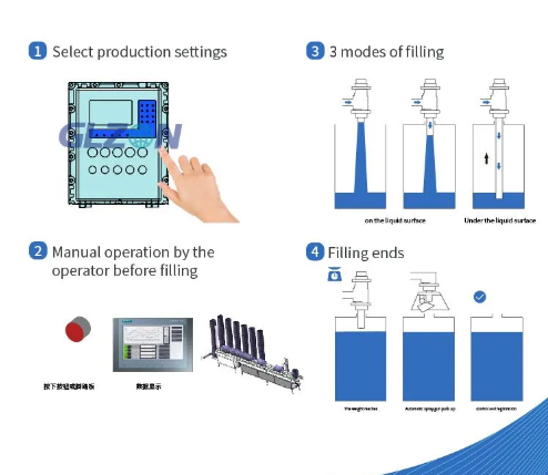 Drum Filling Machine