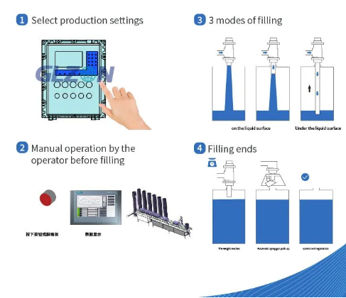 Drum Filling Machine