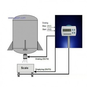 稱重模塊用于：料罐、反應釜等 SCS-010